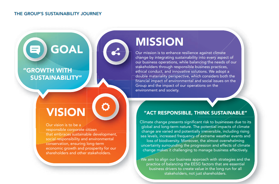 Goal Vision Mission Committment TINY 1