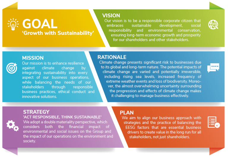 Screenshot Group Sustainability Journey